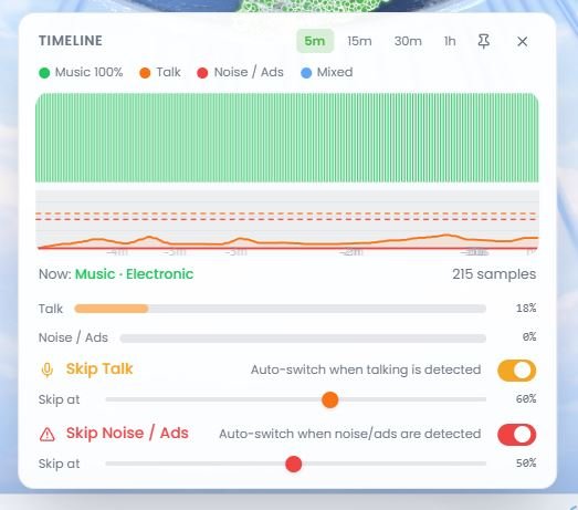 TuneJourney AI audio timeline showing real-time music, talk, and ads classification